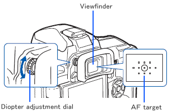 While looking through the viewfinder, rotate the diopter adjustment dial to the left or right until you can see the AF frame clearly