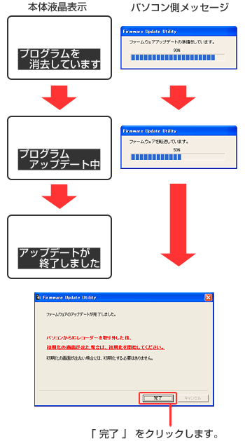 IC レコーダ の液晶表示 および パソコンでの表示が以下のように自動的に切り替わります。