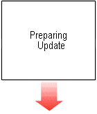 Preparing Update