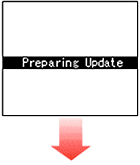 Preparing Update